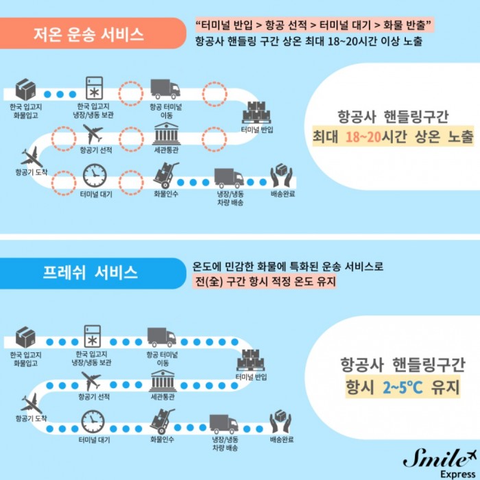 프레쉬 서비스 이미지 2.JPG