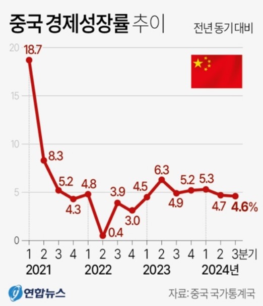 UBS, 트럼프 당선에 中성장률 전망 대폭 하향2.jpg