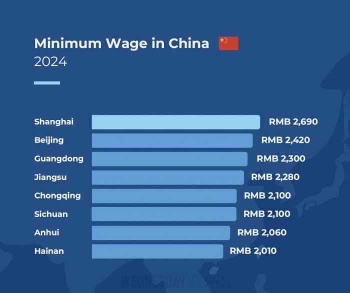 中지방정부들, 최저임금 잇달아 인상.jpg
