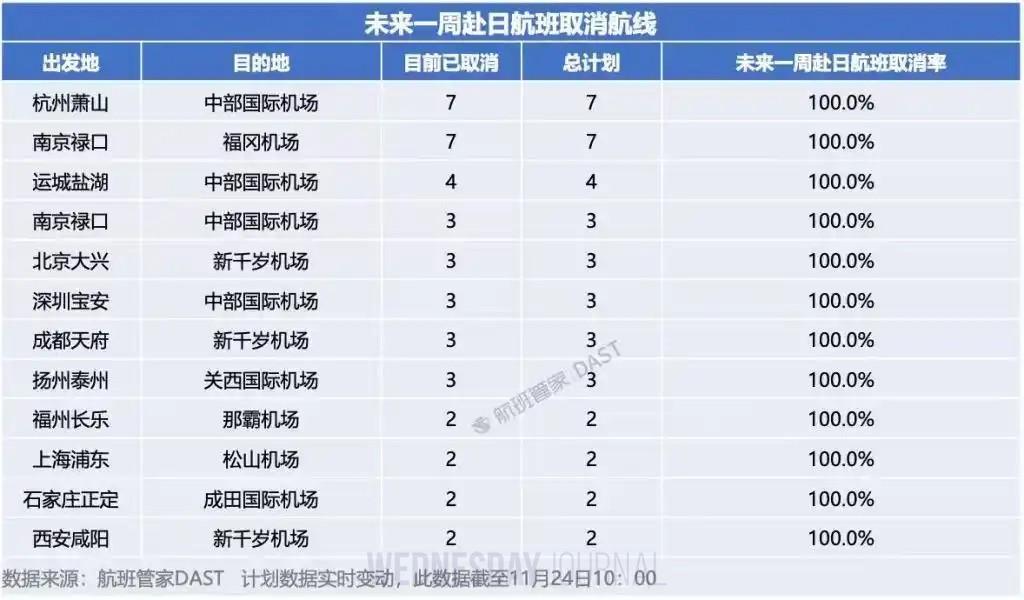 日여행 자제' 현실화…중국발 일본행 항공편 12개 노선 결항.jpg