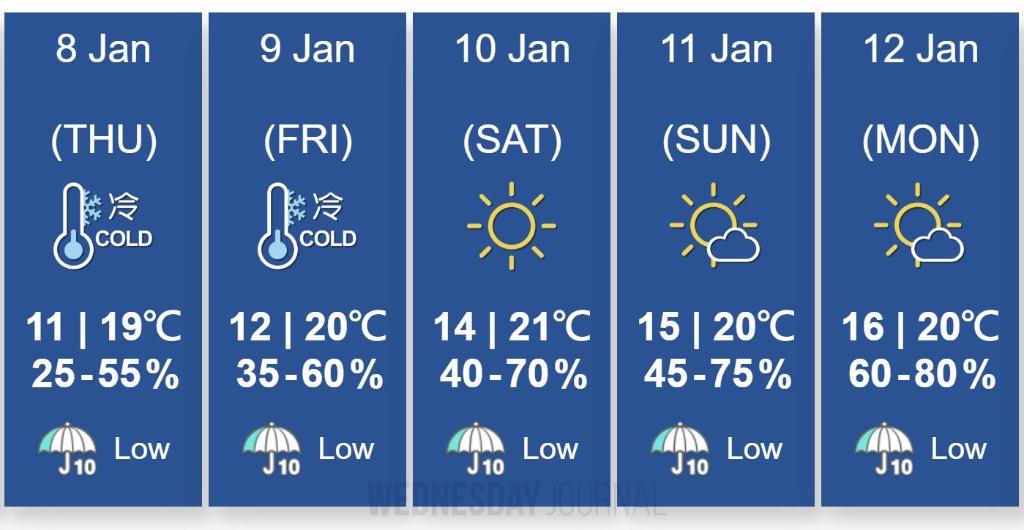 기상청, 주중 기온 예보 하향 조정.jpg