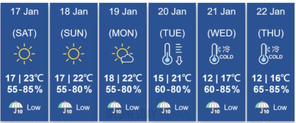 홍콩, 다음 주 수요일 13도 한파 예고.jpg