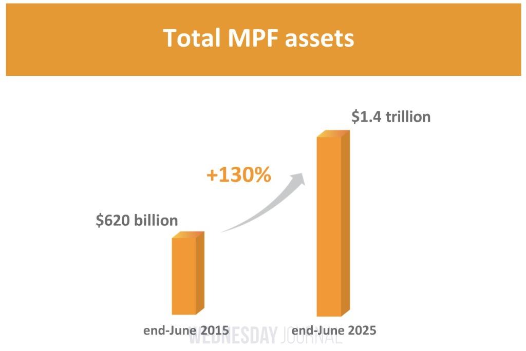 MPF 자산 증가.jpg