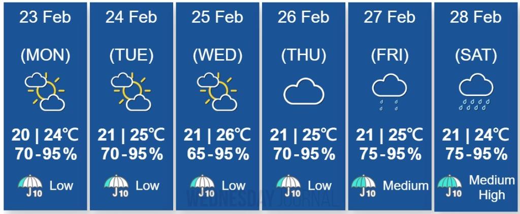 이번주 날씨.jpg