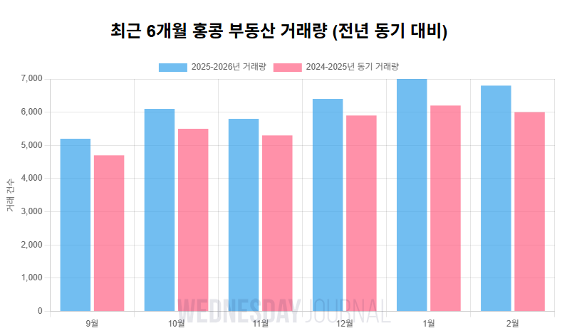 생활칼럼 2026-2-25 홍콩의 주택 구입 지금이 적기일까.png