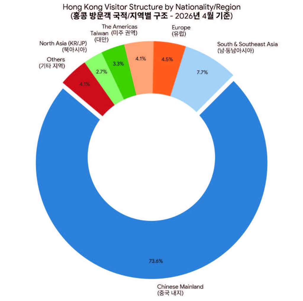 입국 그래프.jpeg