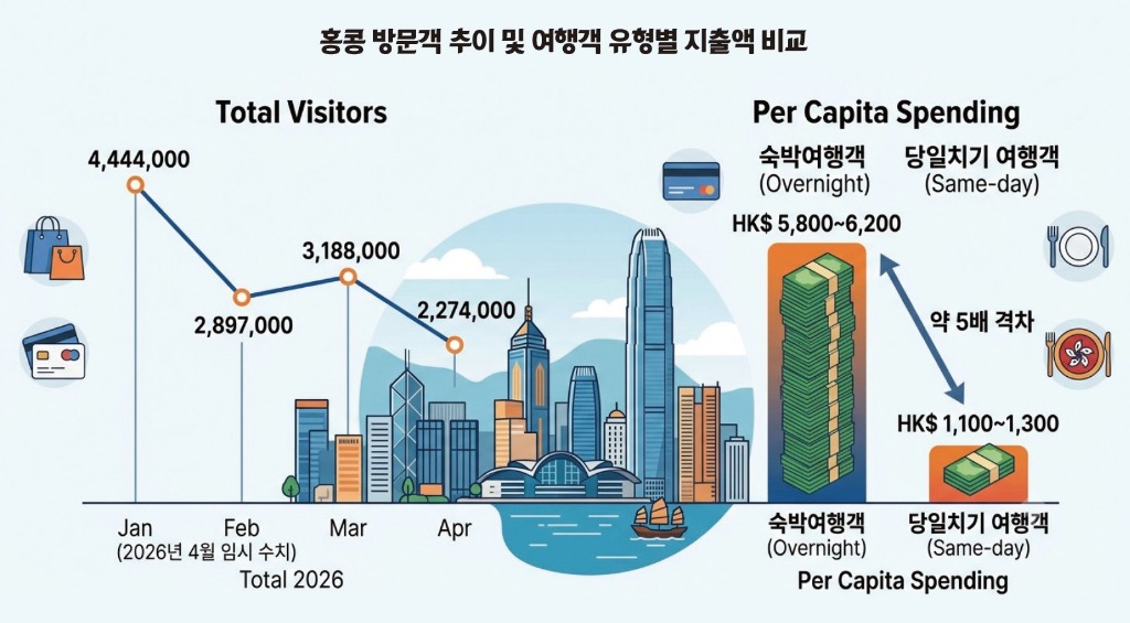 홍콩통계 방문객2.jpeg