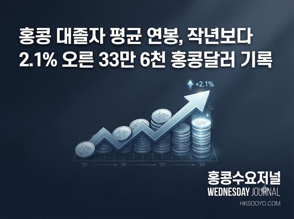 홍콩 대졸자 평균 연봉, 작년보다 2.1% 오른 33만 6천 홍콩달러 기록.jpg