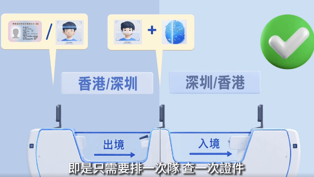 신분증도 필요 없다… 5분 만에 끝나는 홍콩-선전 국경 통관3.png