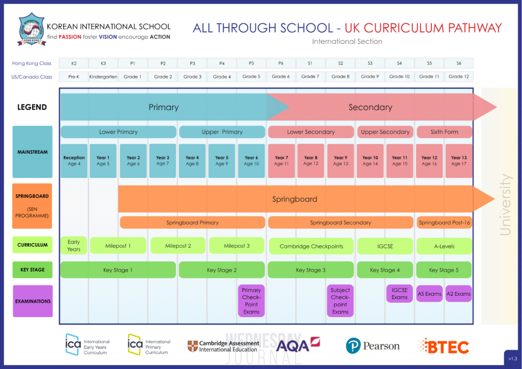 ALL-THROUGH-SCHOOL-UK-CURRICULUM-PATHWAY-1-1536x1086.png