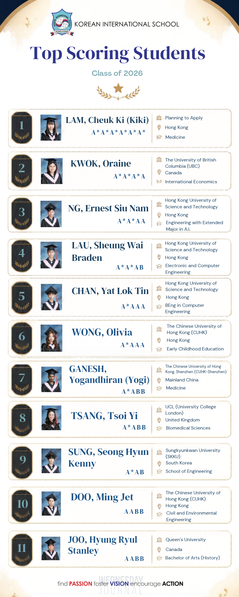 2026 Top Scorers.png