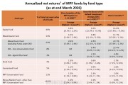 [홍콩뉴스] 홍콩 MPF 수익률 대공개- 주식형 펀스 4.8% 기록, 인플레이션보다 높아