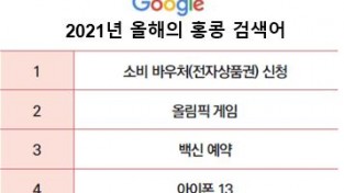 [이승권 원장의 생활칼럼] 2021년 구글 홍콩 검색어 TOP 10은?