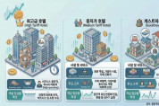 [홍콩통계] 홍콩 호텔 및 게스트하우스 객실 점유율 현황