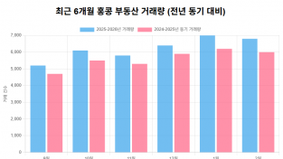 홍콩의 주택 구입, 지금이 적기일까? [이승권 원장의 생활칼럼]