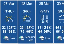 홍콩, 토요일부터 다시 기온 뚝↓ 최고 17도 예상