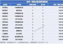 '日여행 자제' 현실화…중국발 일본행 항공편 12개 노선 결항