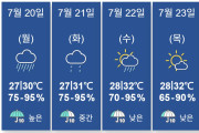 [홍콩날씨] 오늘 오전 홍콩 일부 지역 폭우 예고, 적색경보 발효 대기 중