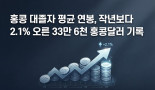 [홍콩사회] 홍콩 대졸자 평균 연봉, 작…