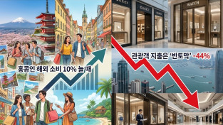 [홍콩뉴스] '관광객 지출 반토막' 속타는 홍콩... 정작 홍콩인들은 지갑 들고 해외로?
