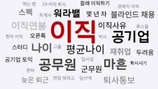 경쟁업체 이직제한 조항 [김정용 변호사의 법률칼럼]