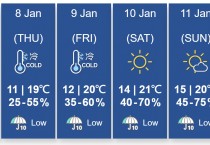 기상청, 주중 기온 예보 하향 조정