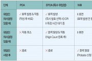 [홍콩법률칼럼] 홍콩에서 꼭 알아둬야 할 유언•위임장 이야기 POA, EPOA, 그리고 유언장(Will)은 언제부터 효력이 발생할까? - 문하경 변호사