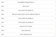 "중국 관광객에 숙박비 5만원"…경남도 홈페이지 반대 글 수십건