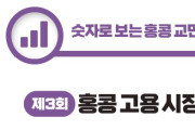 [숫자로 보는 홍콩 교민 생활 경제] 제3회: 홍콩 고용 시장 현황 (노동 및 실업률 기반 분석)