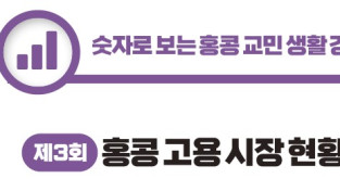 [숫자로 보는 홍콩 교민 생활 경제] 제3회: 홍콩 고용 시장 현황 (노동 및 실업률 기반 분석)