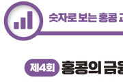 [숫자로 보는 홍콩 교민 생활 경제] 제4회: 홍콩의 금융 — 지표 및 환율, MPF 운영 현황