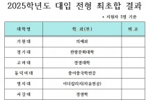 2025학년도 대입전형 최초합격자 발표 시작...KIS '합격소식 속속'