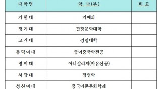 2025학년도 대입전형 최초합격자 발표 시작...KIS '합격소식 속속'