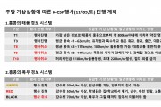 주말 기상상황에 따른 K-CSR행사(11/09,토) 진행 계획 (홍콩한인상공회)