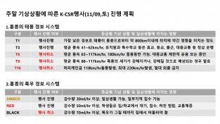 주말 기상상황에 따른 K-CSR행사(11/09,토) 진행 계획 (홍콩한인상공회)