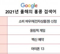 [이승권 원장의 생활칼럼] 2021년 구글 홍콩 검색어 TOP 10은?