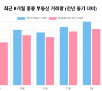 홍콩의 주택 구입, 지금이 적기일까? [이승권 원장의 생활칼럼]